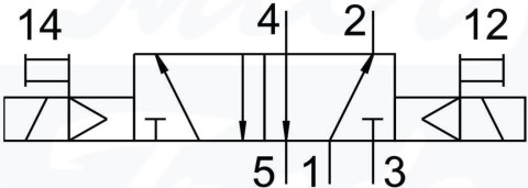[VSNC-F-B52-D-G14-F8] {577258} Elektrozawór